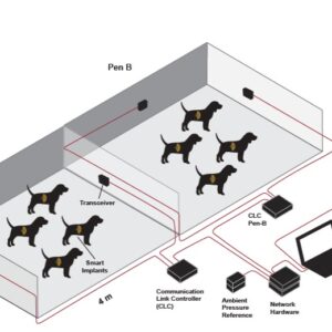 Implantable Telemetry Systems