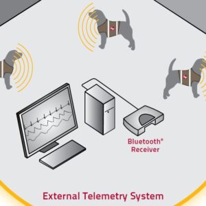 Jacketed Telemetry Systems